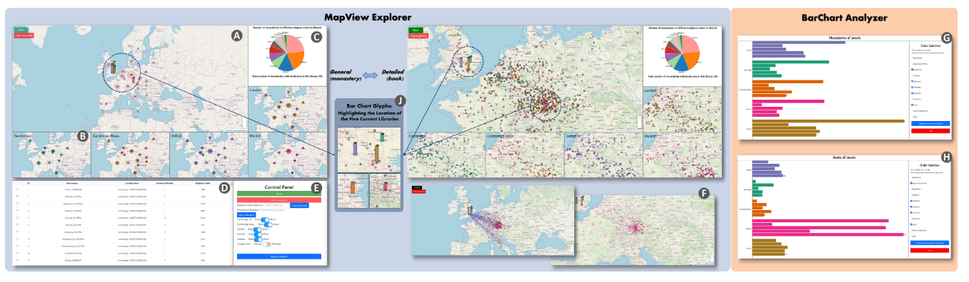 XingEuroVisPoster2023